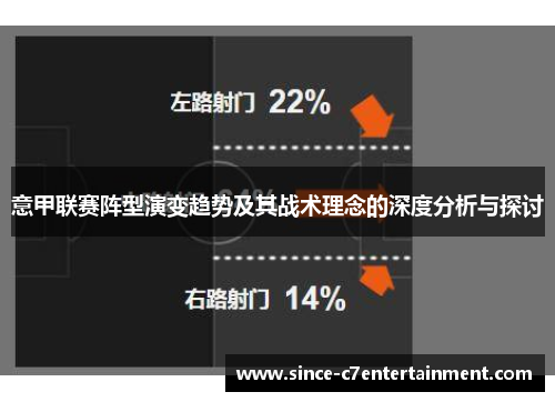 意甲联赛阵型演变趋势及其战术理念的深度分析与探讨