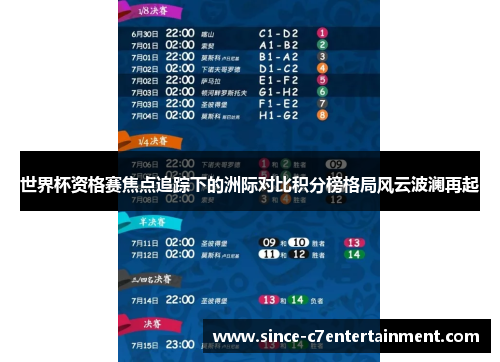 世界杯资格赛焦点追踪下的洲际对比积分榜格局风云波澜再起