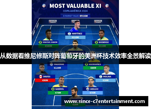 从数据看维尼修斯对阵葡萄牙的美洲杯技术效率全景解读