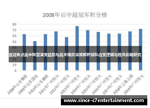 亚冠焦点战中阵型演变趋势与战术博弈深度解析球队应变逻辑与胜负影响研究 亚冠焦点战中阵型演变趋势与战术博弈深度解析球队应变逻辑与胜负影响研究