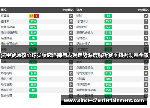 法甲赛场核心球员状态追踪与表现走势深度解析赛季数据洞察全景