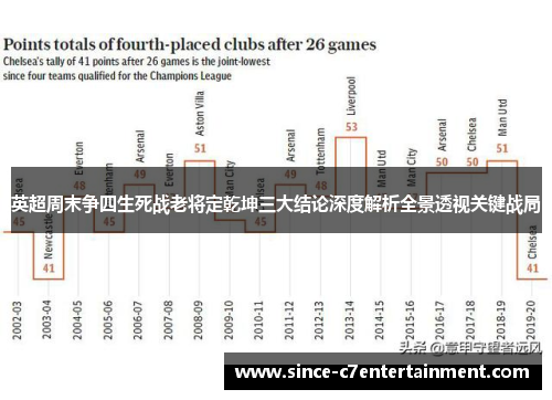 英超周末争四生死战老将定乾坤三大结论深度解析全景透视关键战局