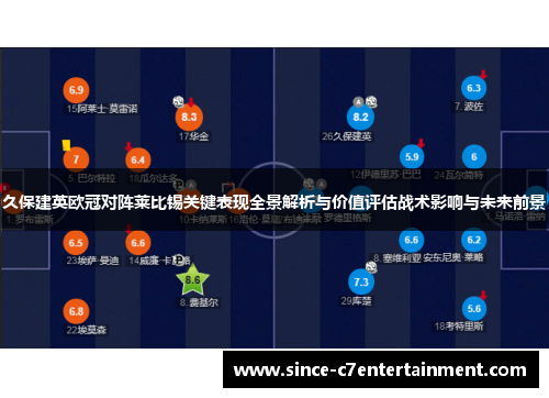 久保建英欧冠对阵莱比锡关键表现全景解析与价值评估战术影响与未来前景