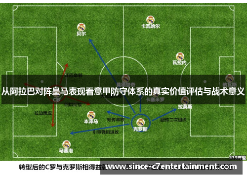 从阿拉巴对阵皇马表现看意甲防守体系的真实价值评估与战术意义
