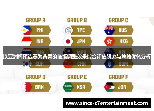 以亚洲杯预选赛为背景的临场调整效果综合评估研究与策略优化分析 以亚洲杯预选赛为背景的临场调整效果综合评估研究与策略优化分析