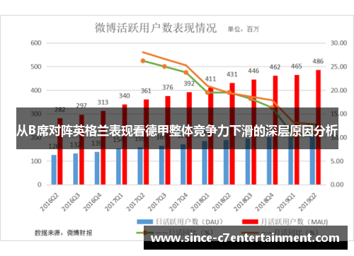 从B席对阵英格兰表现看德甲整体竞争力下滑的深层原因分析