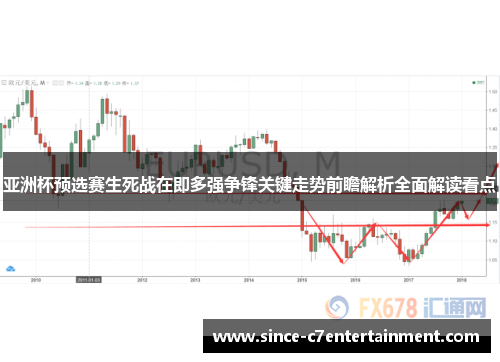 亚洲杯预选赛生死战在即多强争锋关键走势前瞻解析全面解读看点 亚洲杯预选赛生死战在即多强争锋关键走势前瞻解析全面解读看点