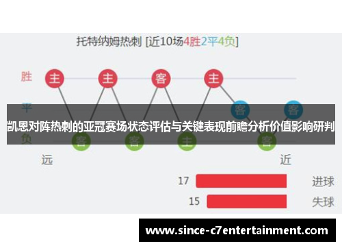 凯恩对阵热刺的亚冠赛场状态评估与关键表现前瞻分析价值影响研判