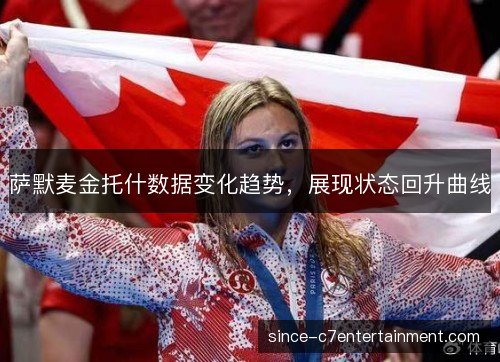 萨默麦金托什数据变化趋势,展现状态回升曲线 萨默麦金托什数据变化趋势,展现状态回升曲线